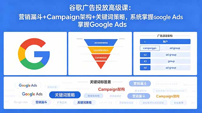 谷歌广告投放高级课：营销漏斗+Campaign架构+关键词策略，系统掌握Google Ads-FANGXZHAN网创