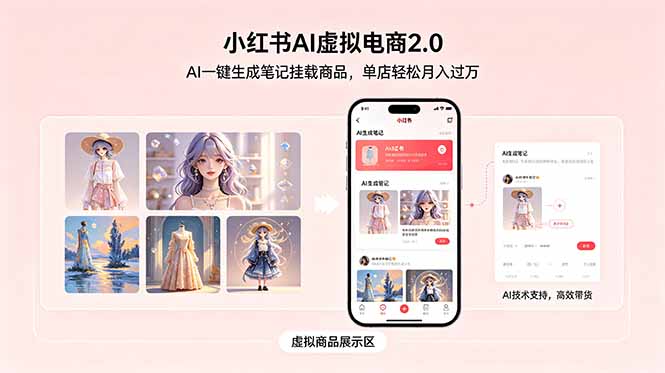 小红书AI虚拟电商2.0，AI一键生成笔记挂载商品，单店轻松月入过万-FANGXZHAN网创