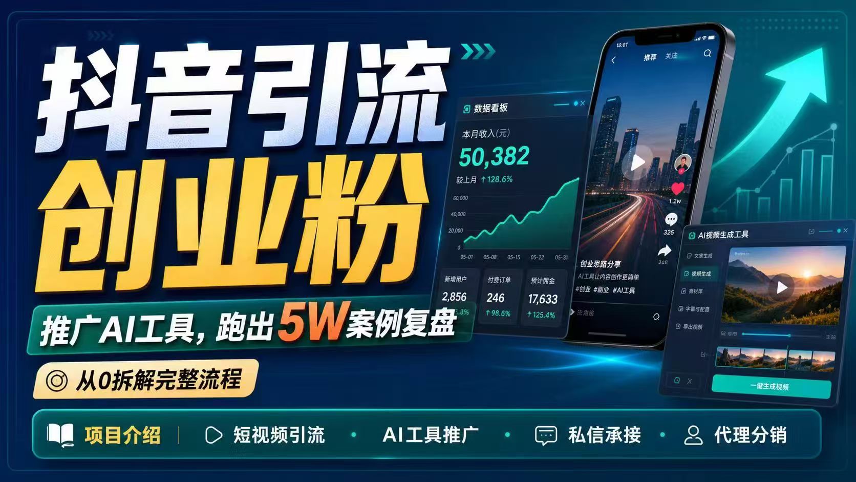 抖音引流创业粉推广AI工具，一个月跑出5W案例复盘，从0拆解完整流程-FANGXZHAN网创