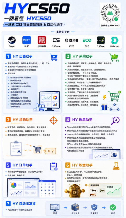 图片[2]-游戏AI自动捡漏和搬砖项目，全自动挂机，月入稳稳过万，零风险长期做！-FANGXZHAN网创