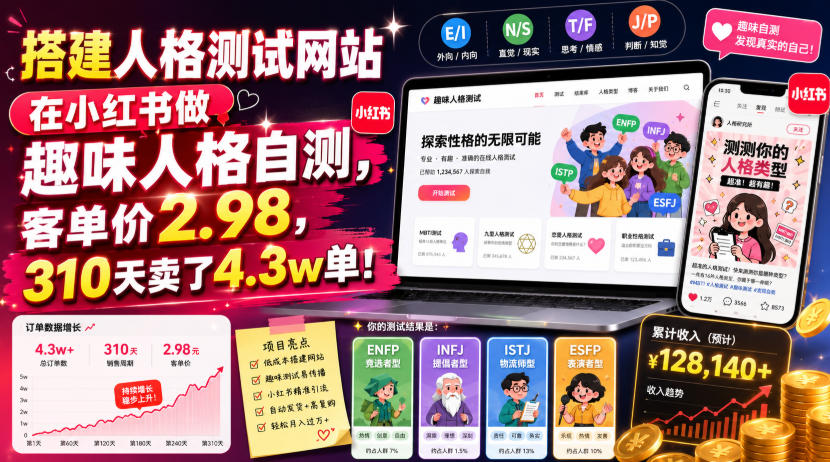 搭建人格测试网站在小红书做趣味人格自测，客单价2.98，310天卖了4.3w单！-FANGXZHAN网创