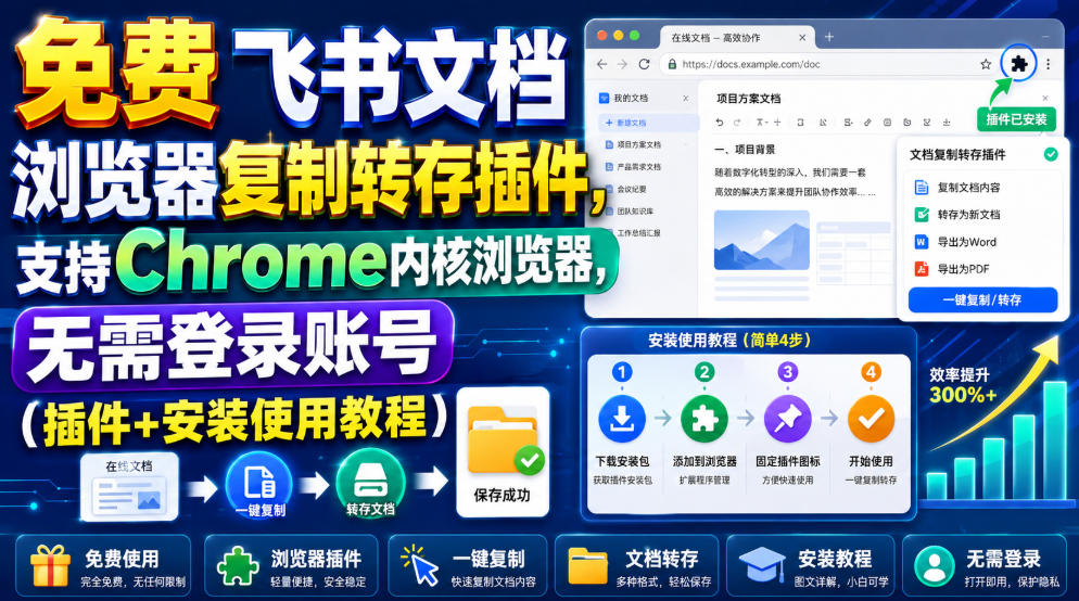 免费飞书文档浏览器复制转存插件，支持Chrome内核浏览器，无需登录账号(插件+安装使用教程)-FANGXZHAN网创