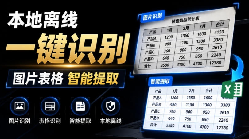 体积仅70MB，图片一键智能提取表格工具来了！完全免费且离线使用，FastOCR智能表格识别软件V1.0-FANGXZHAN网创