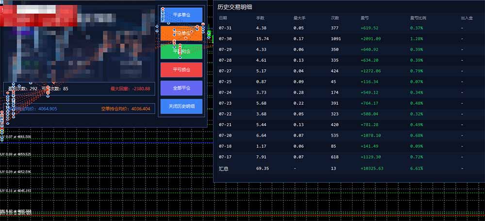 图片[1]-AI智投EA量化训练营，多策略智投+防爆技术+趋势分析 ，轻松上手，矩阵放大，长期稳定。-FANGXZHAN网创