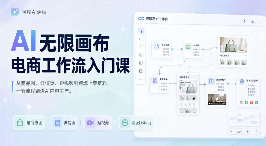 AI无限画布电商工作流入门课，从电商图片、详情页、带货视频到TK亚马逊产品上架模板实战,一套课程搞定-FANGXZHAN网创
