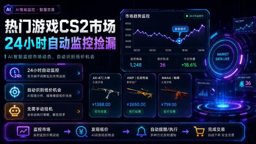 热门游戏CS2市场24小时自动监控捡漏，支持任何形式对数据进行验证，简单易上手，日入300+【揭秘】-FANGXZHAN网创