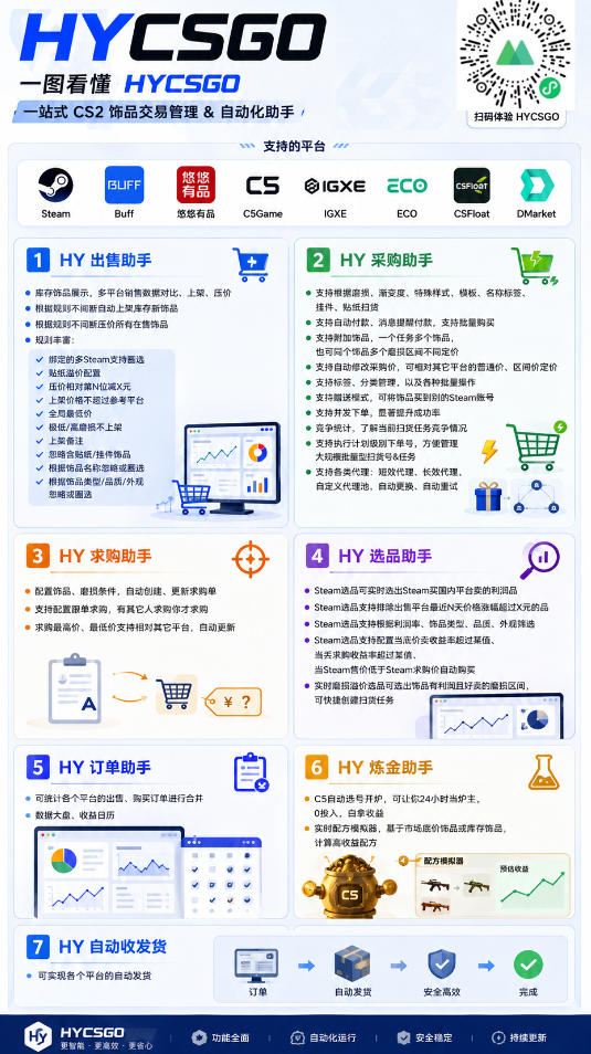 海外游戏全自动搬砖,日入1k+,全天无人值守,绿色稳定!【揭秘】