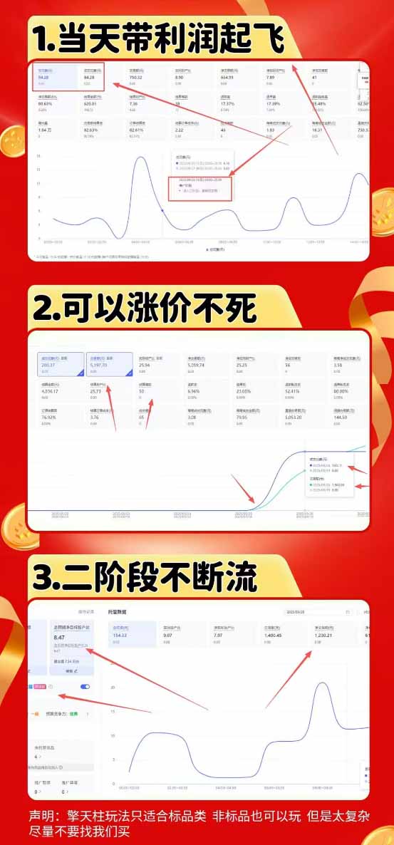 图片[1]-拼多多运营年卡MAX版-8月：原价大促×擎天柱1.0-3.0×限时限量×全站营销×非标品直通车×瞬烧×半付费×全类目实操-FANGXZHAN网创