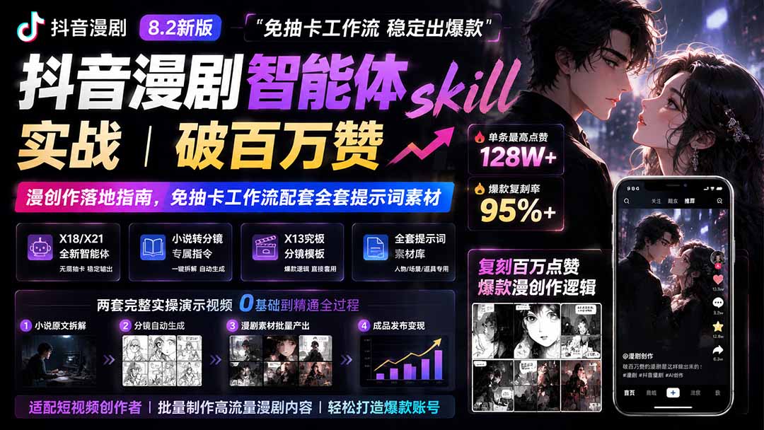 抖音漫剧智能体skill实战｜破百万赞漫创作落地指南，免抽卡工作流配套全套提示词素材-FANGXZHAN网创