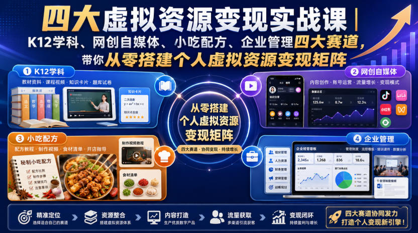 四大虚拟资源变现实战课｜K12学科、网创自媒体、小吃配方、企业管理四大赛道，带你从零搭建个人虚拟资源变现矩阵-FANGXZHAN网创