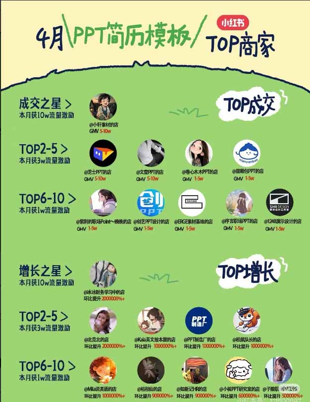 图片[1]-小红书虚拟产品14天实战变现营-第7期：需求挖掘×AI+Skill原创×产品矩阵×内容笔记×一人公司进阶×全链路-FANGXZHAN网创