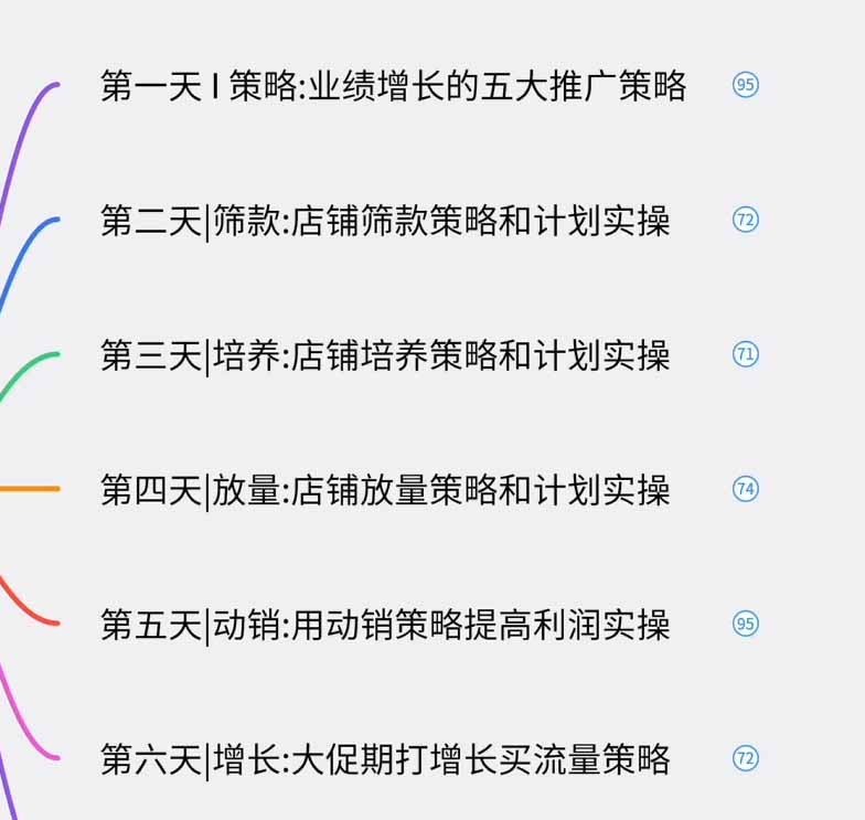 图片[1]-淘宝高阶运营私家课(更新26年-FANGXZHAN网创