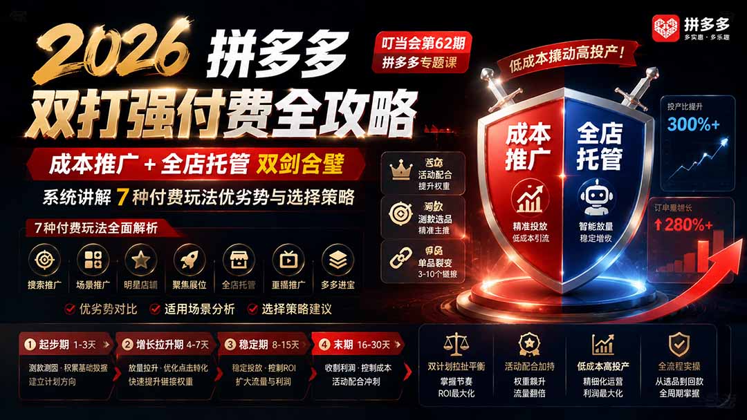 2026拼多多双打强付费全攻略-62期；成本推广加托管双剑合璧，系统讲解7种付费玩法优劣势与选择策略-FANGXZHAN网创