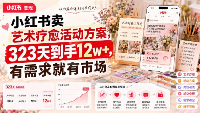 小红书卖艺术疗愈活动方案，323天到手12w+，有需求就有市场-HFXZHAN网创