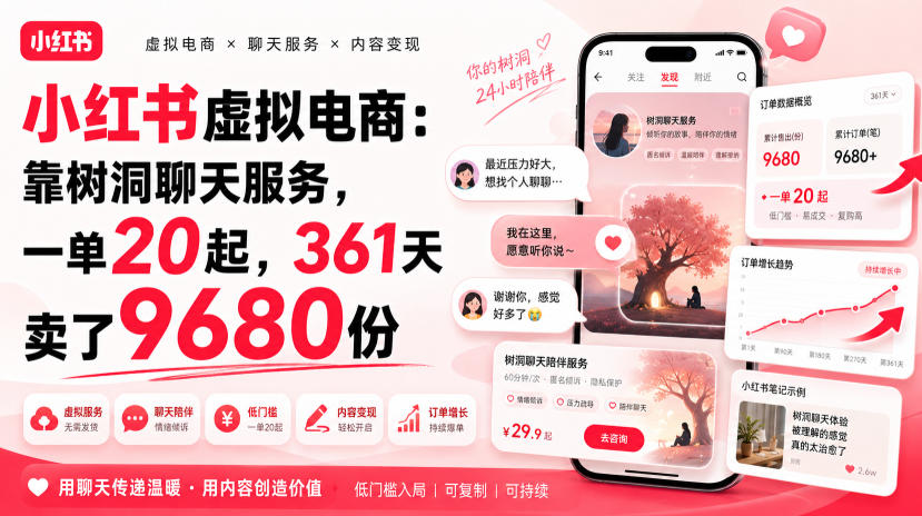 小红书虚拟电商：靠树洞聊天服务，一单20起，361天卖了9680份-HFXZHAN网创