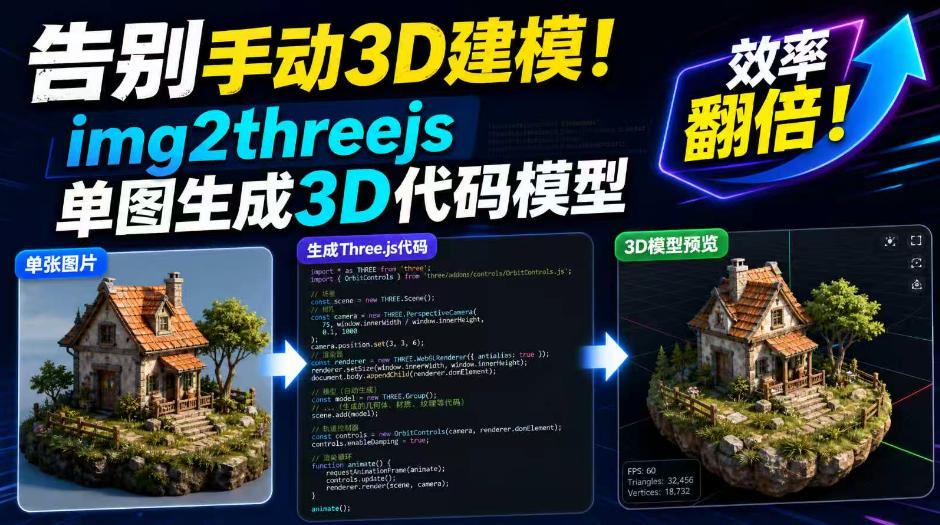 告别手动3D建模！img2threejs单图生成3D代码模型，效率翻倍！-HFXZHAN网创