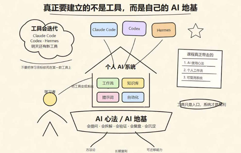 爱马仕Hermes+Obsidian打造AI内容系统SOP，让普通人也能通过 AI 自动化打造个人IP 和 副业内容体系