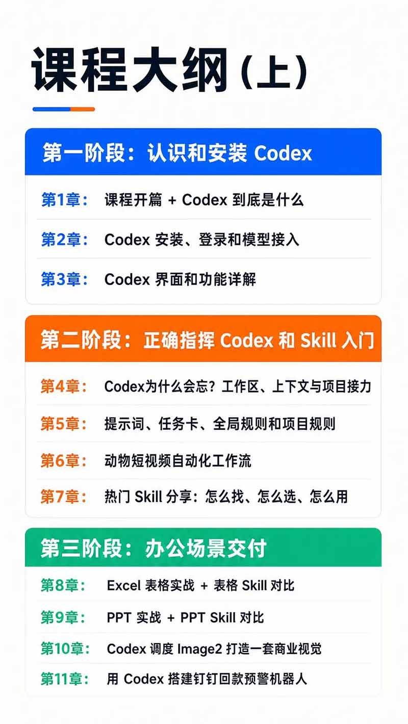 图片[3]-Codex AI实战应用营从工具到项目交付；五大阶段二十章内容案例实操为主线，系统掌握Codex全栈实战能力-HFXZHAN网创