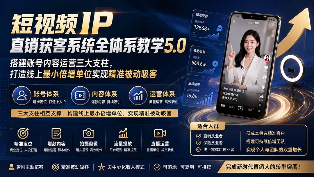 短视频IP直销获客系统全体系教学5.0；搭建账号内容运营三大支柱，打造线上最小倍增单位实现精准被动吸客-HFXZHAN网创
