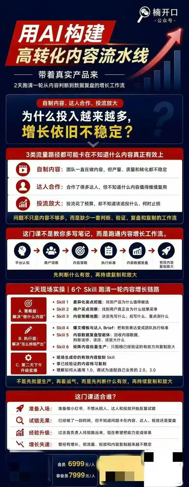 小红书AI内容生产2026年线下课完整现场还原版，用AI构建高转化内容流水线