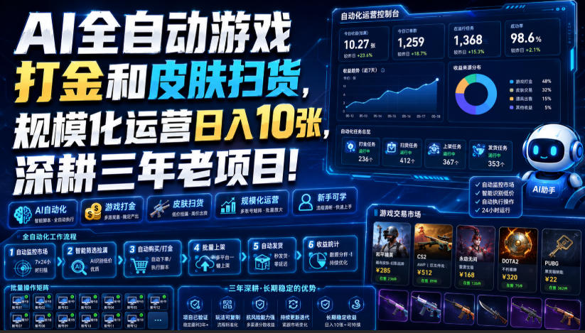 AI全自动游戏打金和皮肤扫货，规模化运营日入10张，深耕三年老项目！【揭秘】-HFXZHAN网创