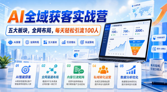 AI全域获客实战营，五大板块，全网布局，每天轻松引流100人-HFXZHAN网创