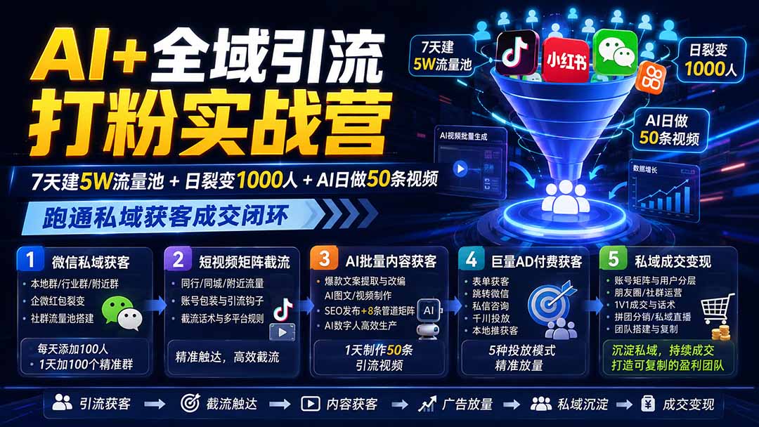 AI+全域引流打粉实战营：7天建5W流量池+日裂变1000人+AI日做50条视频，跑通私域获客成交闭环-HFXZHAN网创