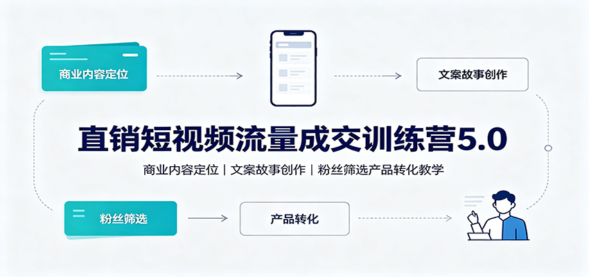 直销短视频流量成交训练营5.0：商业内容定位，文案故事创作，粉丝筛选产品转化教学-HFXZHAN网创