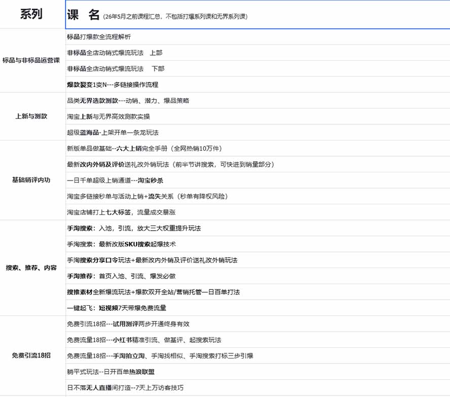 图片[1]-2026淘天开单秘籍PRO实战陪跑课程：全套落地运营玩法，一站式解决淘宝流量低、不出单难题(更新260823-HFXZHAN网创