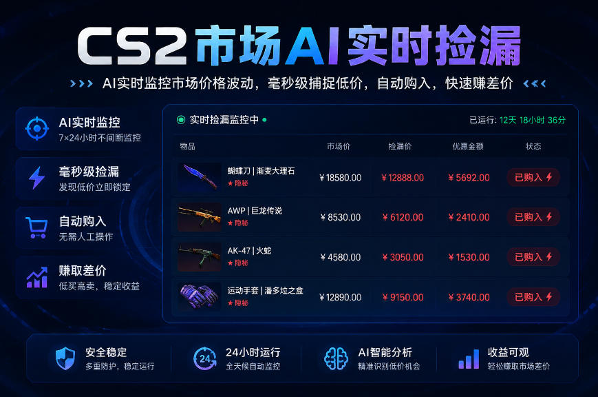 CS2市场AI实时捡漏」一部手机即可完成全部操作|数据支持任何形式验证」稳定运行多年，日入300+【揭秘】-HFXZHAN网创