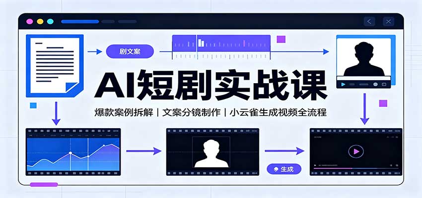 AI短剧实战课：爆款案例拆解，文案分镜制作，小云雀生成视频全流程-HFXZHAN网创