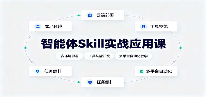 智能体Skill实战应用课：多环境部署，工具技能开发，多平台自动化教学-HFXZHAN网创