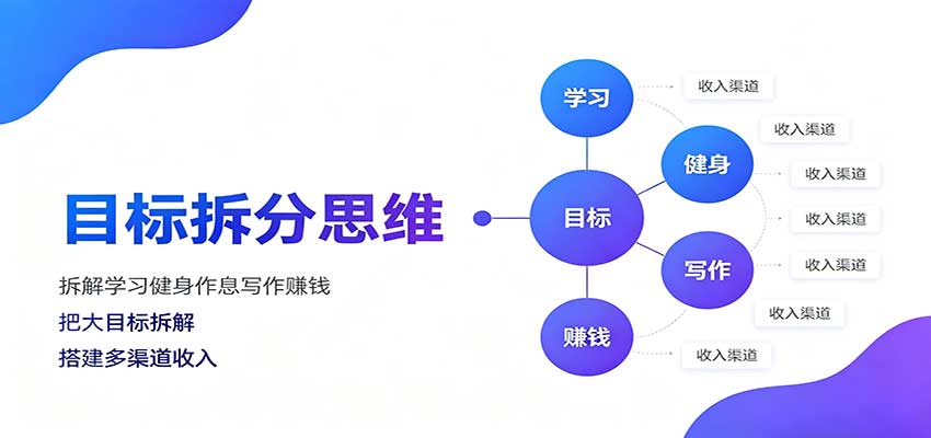 目标拆分思维：拆解学习健身作息写作赚钱，把大目标拆解为小任务逐个突破-HFXZHAN网创