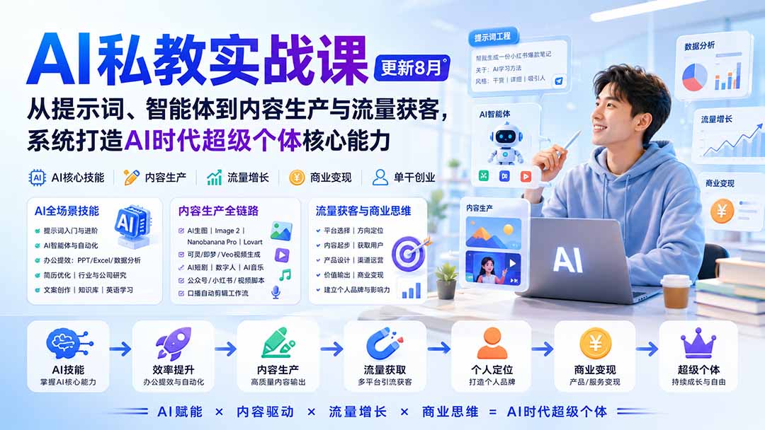 AI私教实战课-更新8月：从提示词、智能体到内容生产与流量获客，系统打造AI时代超级个体核心能力-HFXZHAN网创