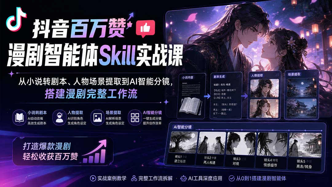 抖音百万赞漫剧智能体Skill实战课：从小说转剧本、人物场景提取到AI智能分镜，搭建漫剧完整工作流-HFXZHAN网创