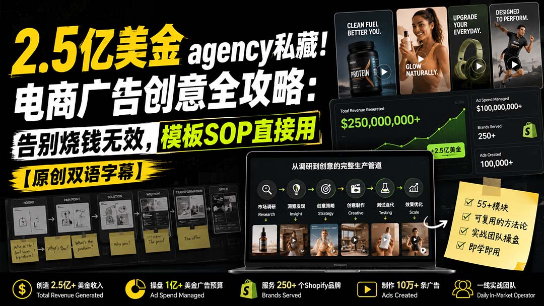 2.5亿美金agency私藏！电商广告创意全攻略：告别烧钱无效，模板SOP直接用【原创双语字幕】-HFXZHAN网创