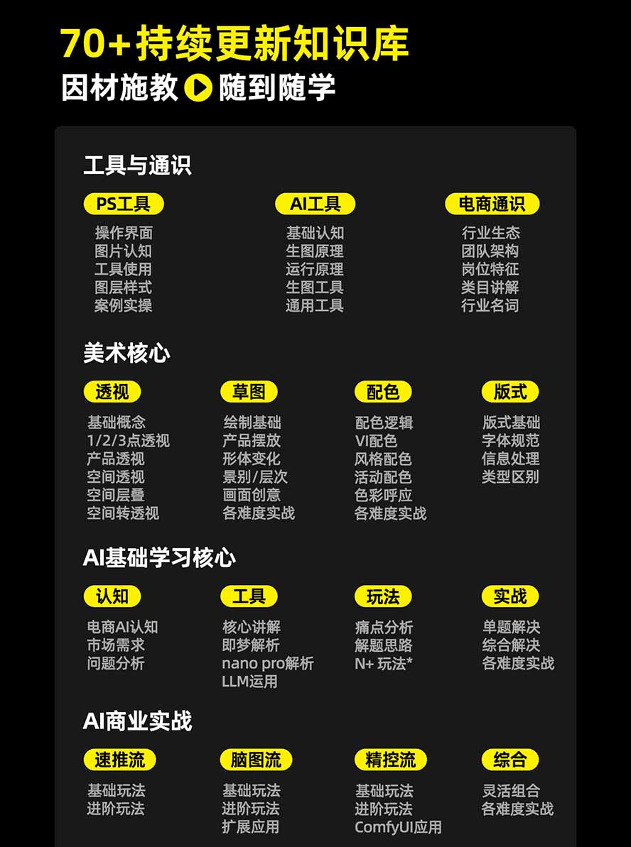 图片[3]-电商头等舱AI设计全能进阶2026新课：PS+即梦+Nano Banana+ComfyUI，从产品精修到详情页全案设计-HFXZHAN网创